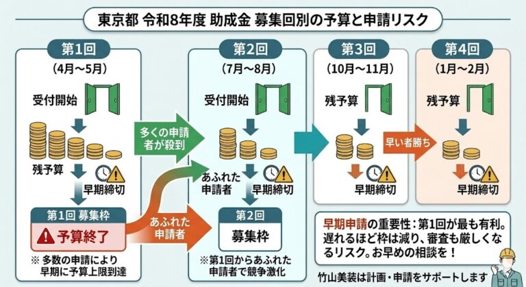 図解